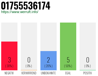 Telefonnummer 01755536174