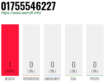 Telefonnummer 01755546227