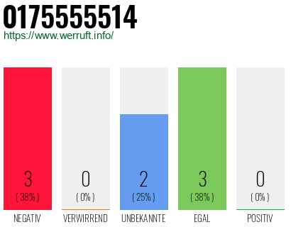 Rufnummer 0175555514 Telefonnummer 0175555514