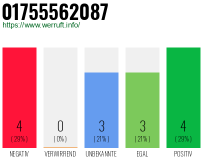 Rufnummer 01755562087 Telefonnummer 01755562087