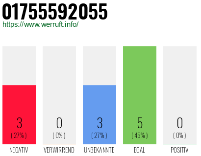 Rufnummer 01755592055 Telefonnummer 01755592055