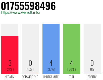 Rufnummer 01755598496 Telefonnummer 01755598496