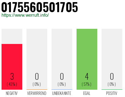 Rufnummer 0175560501705 Telefonnummer 0175560501705
