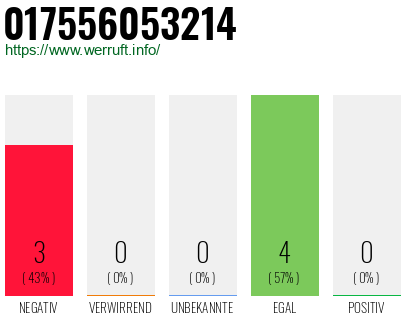 Rufnummer 017556053214 Telefonnummer 017556053214