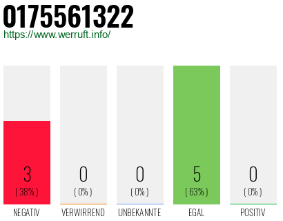 Rufnummer 0175561322 Telefonnummer 0175561322