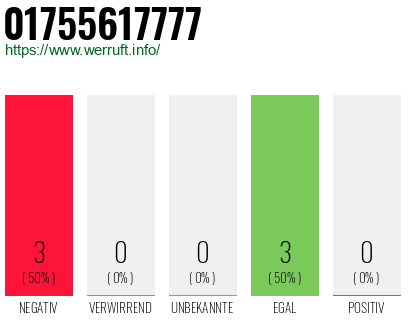 Rufnummer 01755617777 Telefonnummer 01755617777