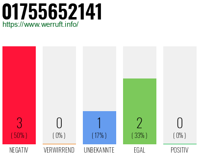 Rufnummer 01755652141 Telefonnummer 01755652141