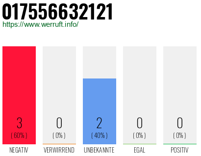 Rufnummer 017556632121 Telefonnummer 017556632121