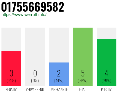 Rufnummer 01755669582 Telefonnummer 01755669582