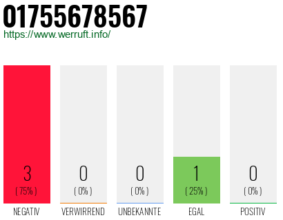 Rufnummer 01755678567 Telefonnummer 01755678567