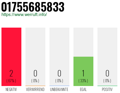 Telefonnummer 01755685833