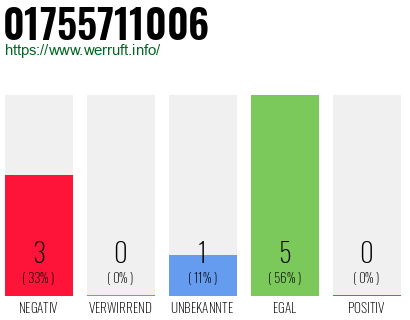 Rufnummer 01755711006 Telefonnummer 01755711006