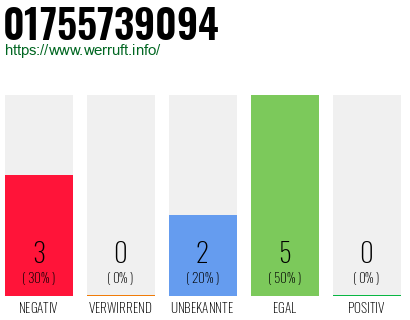 Rufnummer 01755739094 Telefonnummer 01755739094