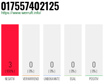 Rufnummer 017557402125 Telefonnummer 017557402125