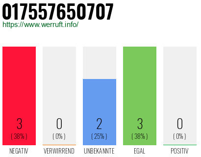 Rufnummer 017557650707 Telefonnummer 017557650707