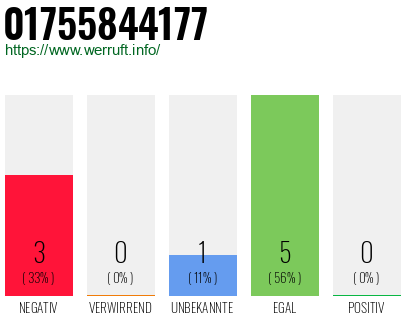 Rufnummer 01755844177 Telefonnummer 01755844177