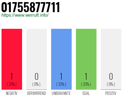 Telefonnummer 01755877711