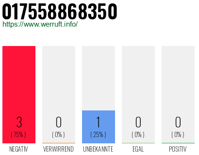 Rufnummer 017558868350 Telefonnummer 017558868350