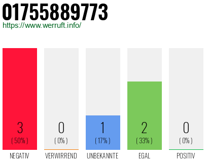Rufnummer 01755889773 Telefonnummer 01755889773