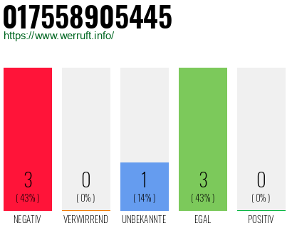 Rufnummer 017558905445 Telefonnummer 017558905445