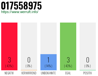 Rufnummer 017558975 Telefonnummer 017558975