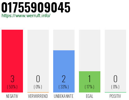 Rufnummer 01755909045 Telefonnummer 01755909045