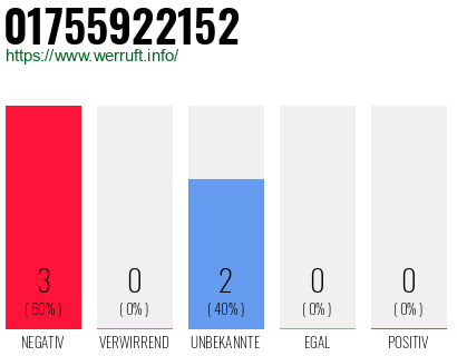 Rufnummer 01755922152 Telefonnummer 01755922152