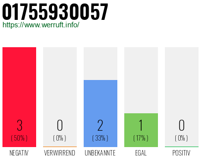 Rufnummer 01755930057 Telefonnummer 01755930057