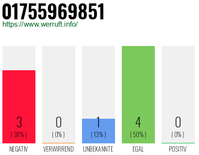 Rufnummer 01755969851 Telefonnummer 01755969851
