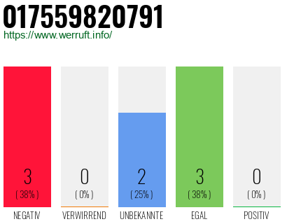 Rufnummer 017559820791 Telefonnummer 017559820791