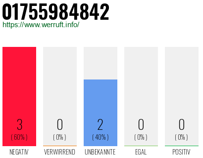 Rufnummer 01755984842 Telefonnummer 01755984842