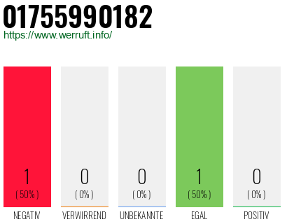 Telefonnummer 01755990182