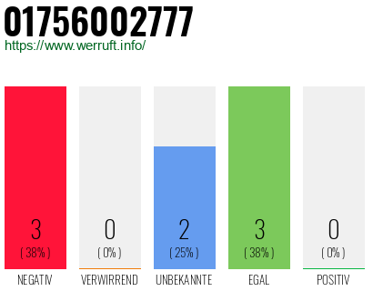 Rufnummer 01756002777 Telefonnummer 01756002777