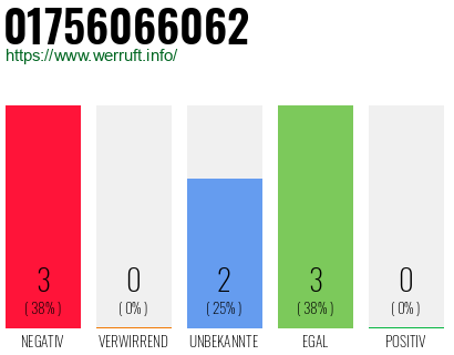 Rufnummer 01756066062 Telefonnummer 01756066062