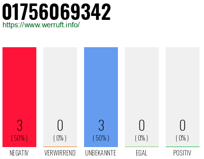 Rufnummer 01756069342 Telefonnummer 01756069342