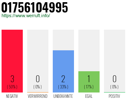 Rufnummer 01756104995 Telefonnummer 01756104995