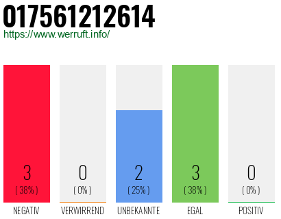 Rufnummer 017561212614 Telefonnummer 017561212614