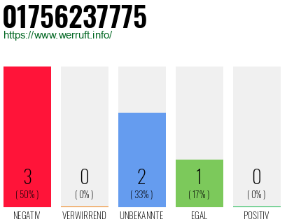 Rufnummer 01756237775 Telefonnummer 01756237775