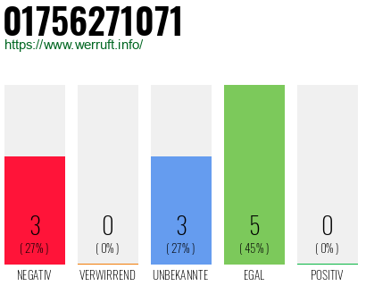 Rufnummer 01756271071 Telefonnummer 01756271071