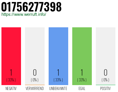 Telefonnummer 01756277398
