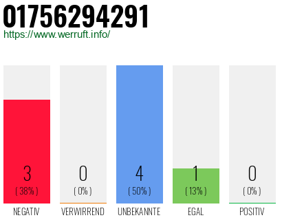 Telefonnummer 01756294291