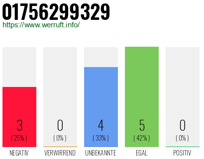 Rufnummer 01756299329 Telefonnummer 01756299329
