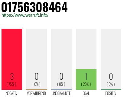 Rufnummer 01756308464 Telefonnummer 01756308464
