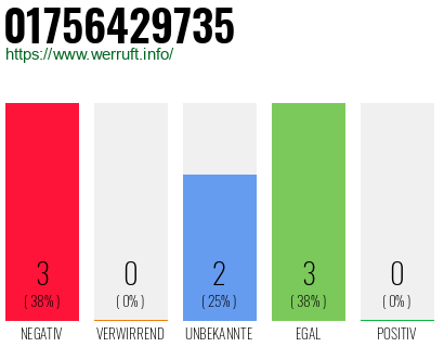 Rufnummer 01756429735 Telefonnummer 01756429735