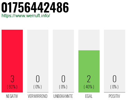 Telefonnummer 01756442486