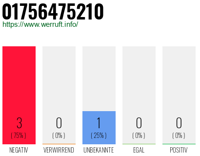 Telefonnummer 01756475210