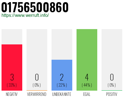 Rufnummer 01756500860 Telefonnummer 01756500860