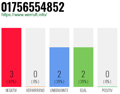 Rufnummer 01756554852 Telefonnummer 01756554852
