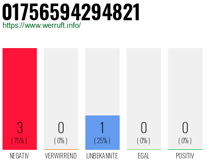 Rufnummer 01756594294821 Telefonnummer 01756594294821