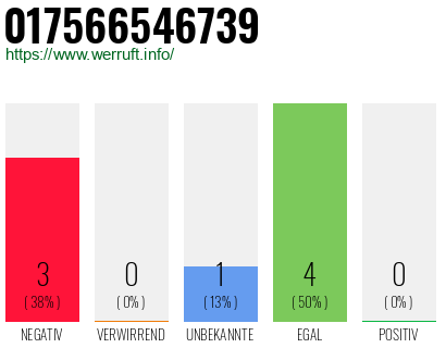 Rufnummer 017566546739 Telefonnummer 017566546739